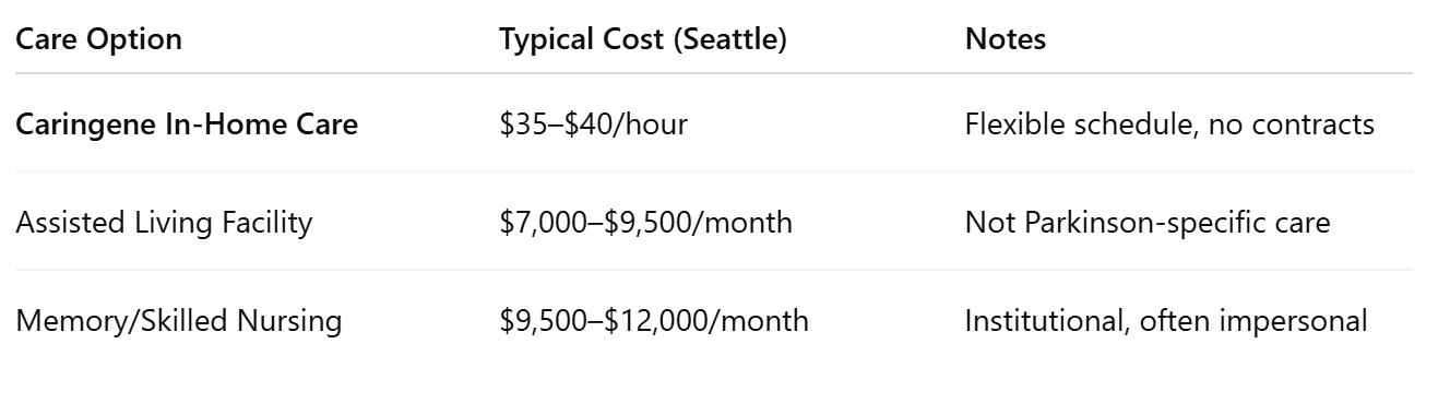 Cost of Parkinson’s Home Care in Seattle