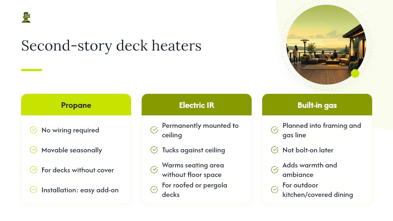 Comparison diagram of deck heating options