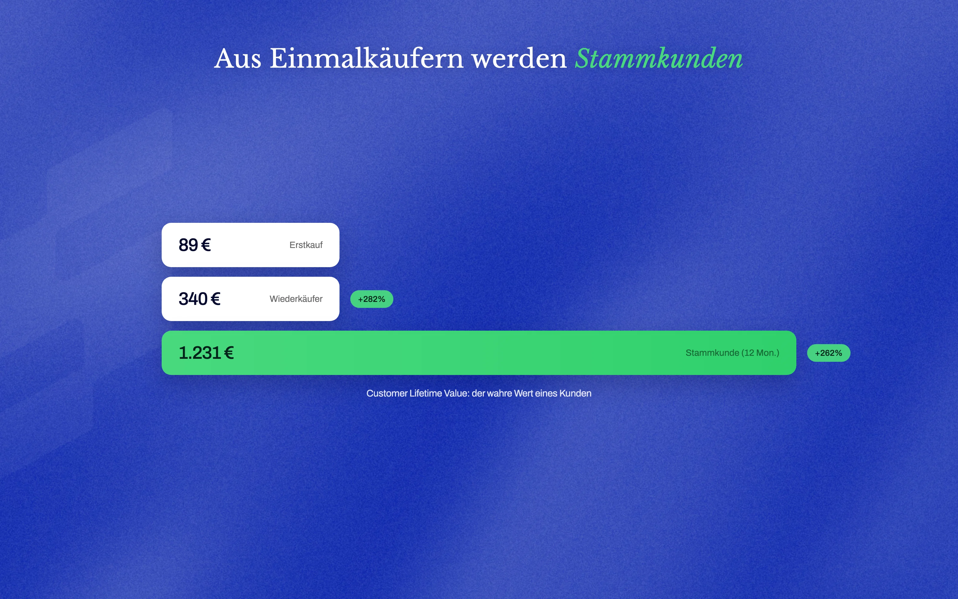 Customer Lifetime Value (CLV): Schlüssel für nachhaltiges Wachstum