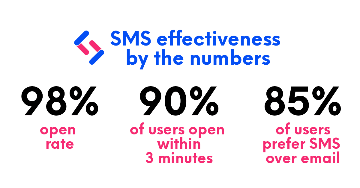 sms Eeffectiveness stats