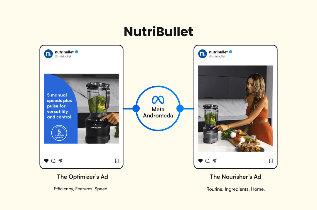 Two meta ad examples