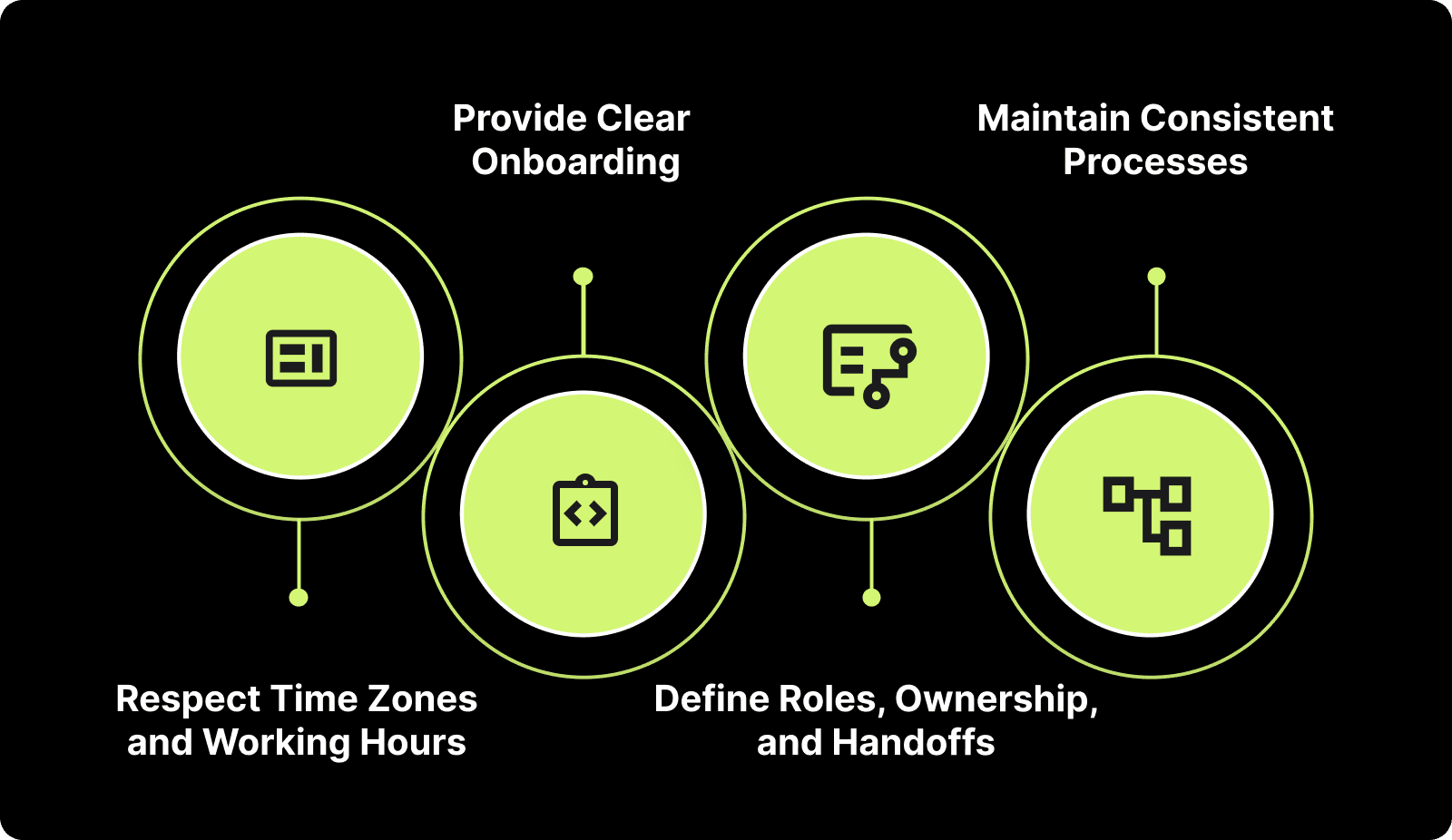 Tips to Manage Offshore Engineering Teams