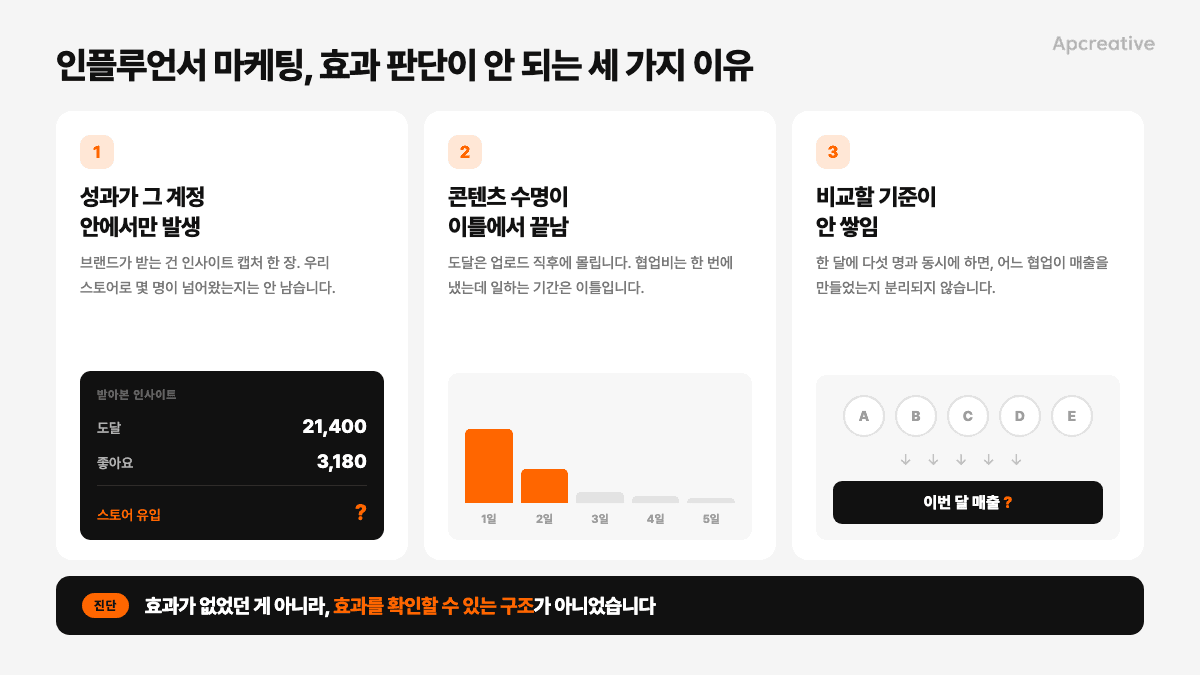 지불은 확정·결과는 흐릿한 구조와, 두 개의 레버