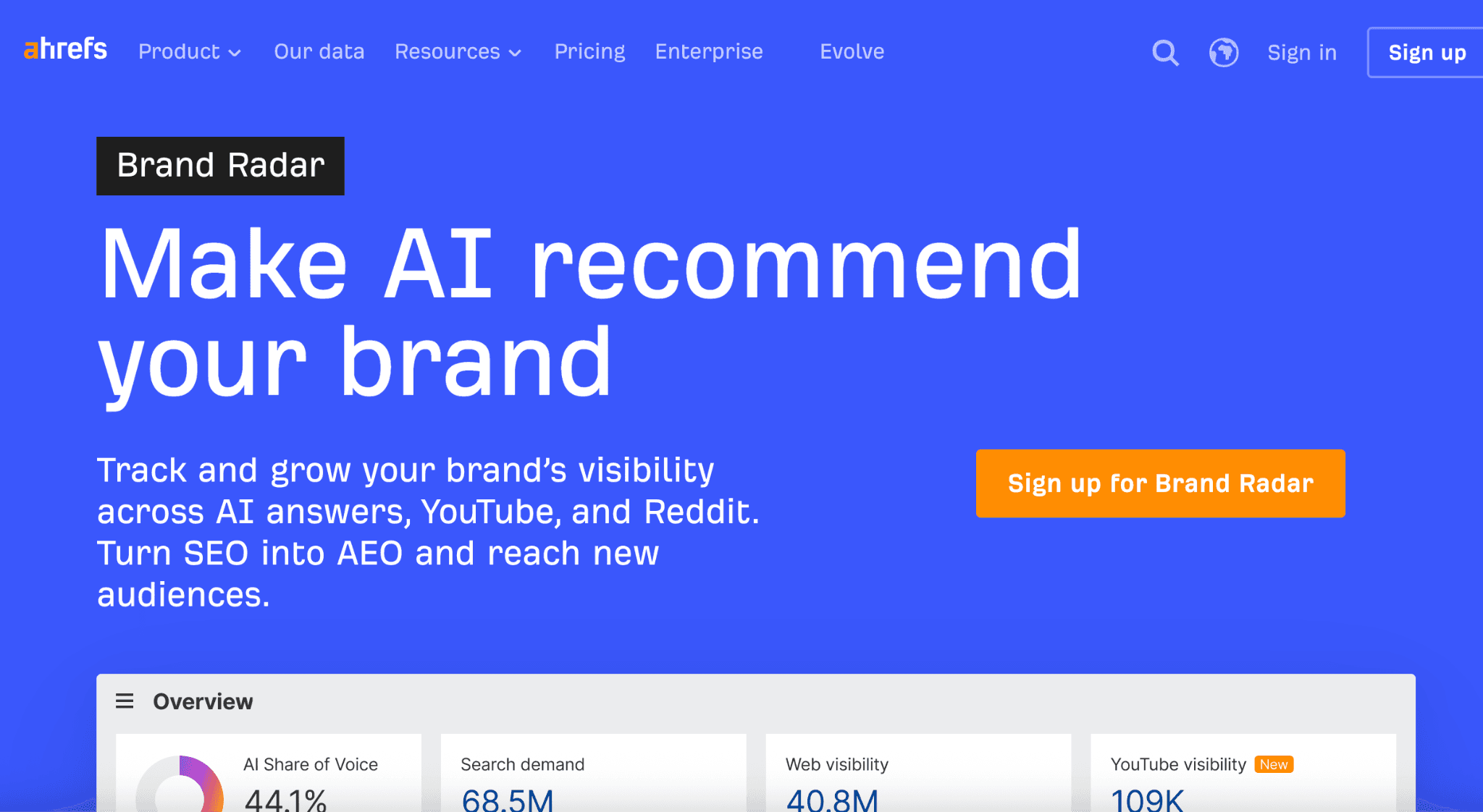 Ahrefs Brand Radar: For Existing Ahrefs Users