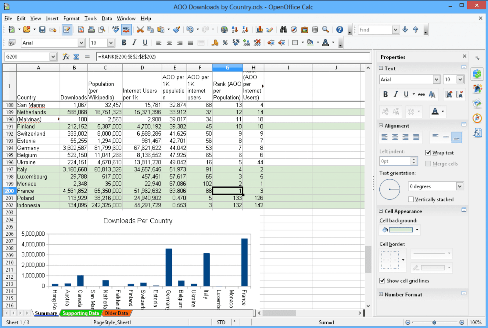 Screenshot of OpenOffice Calc spreadsheet