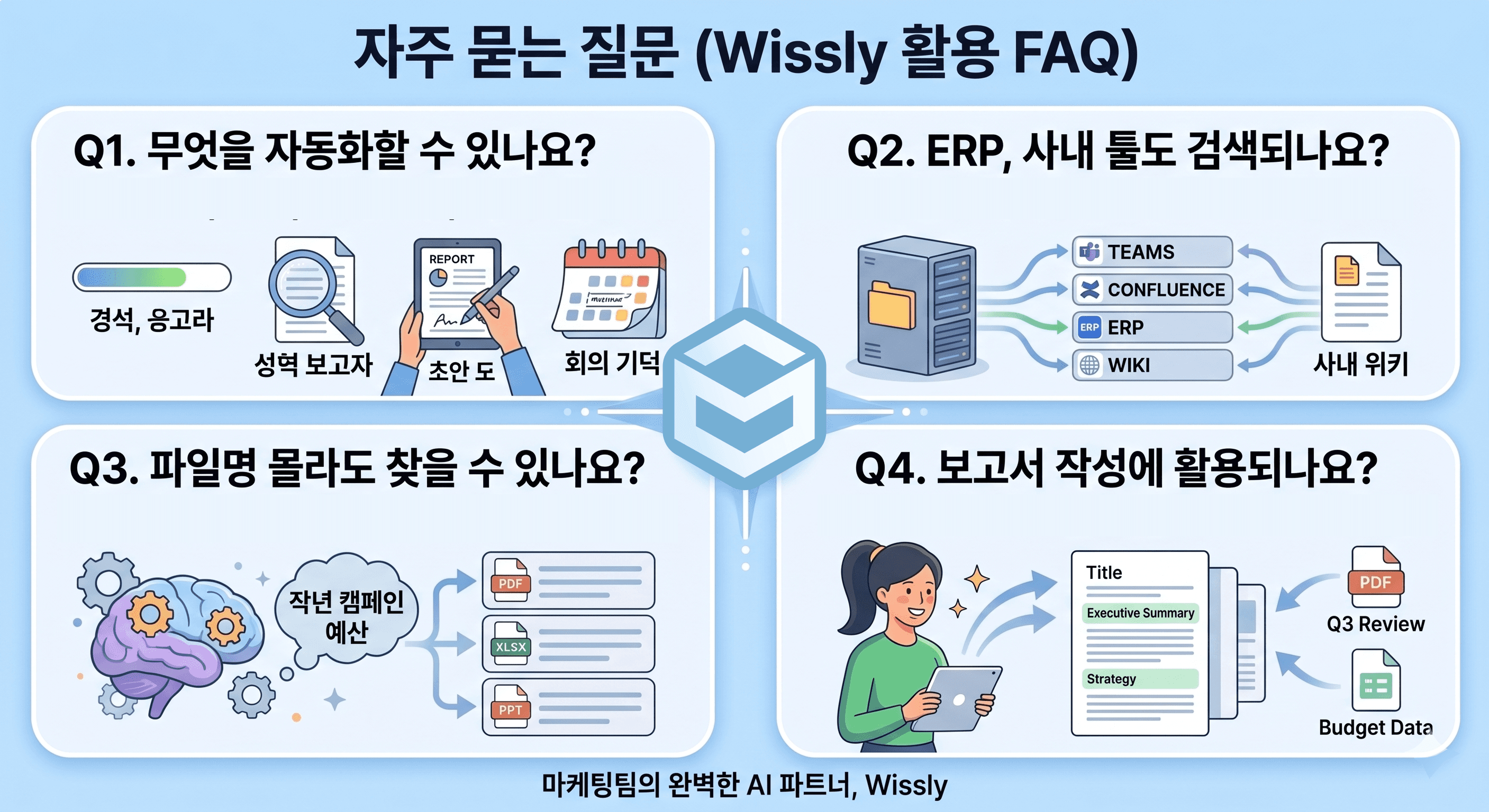 마케팅팀은 사내 지식 AI 챗봇을 어떻게 활용할까? 업무 자동화 AI 활용법