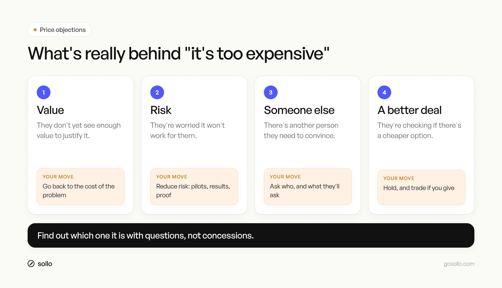What's really behind a price objection: four reasons prospects say it's too expensive