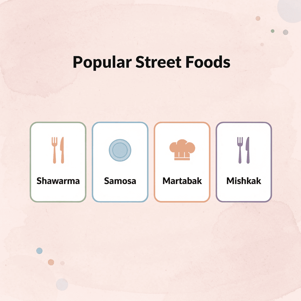 Infographic showing popular Arabic street foods
