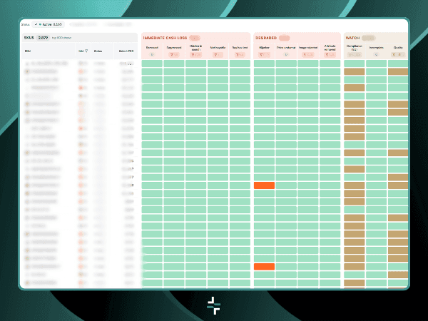 SKU health monitoring, cash-loss flags