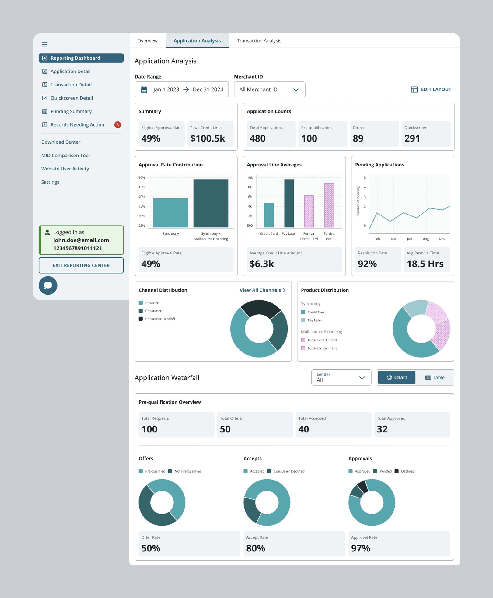 Dashboard - Application Analysis