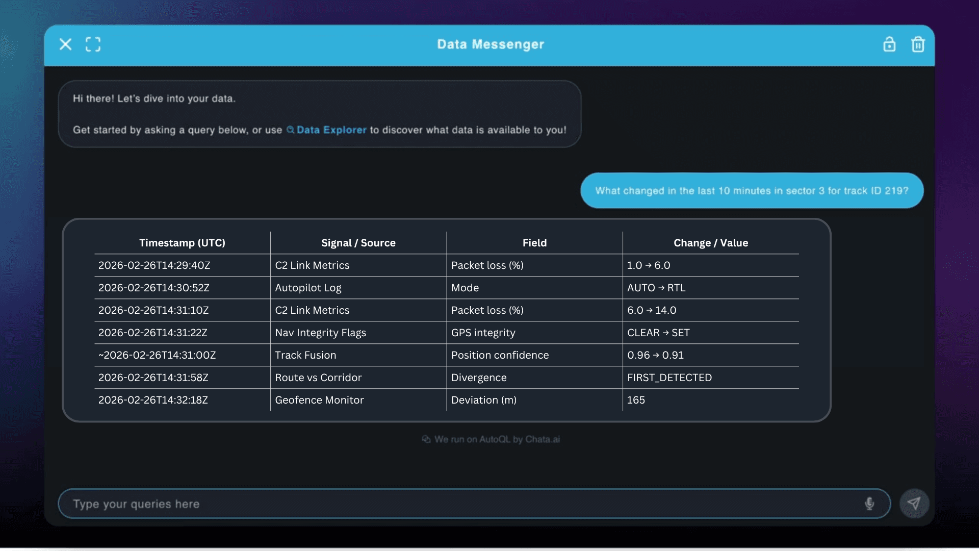 Chata.ai analytics for DoW operators