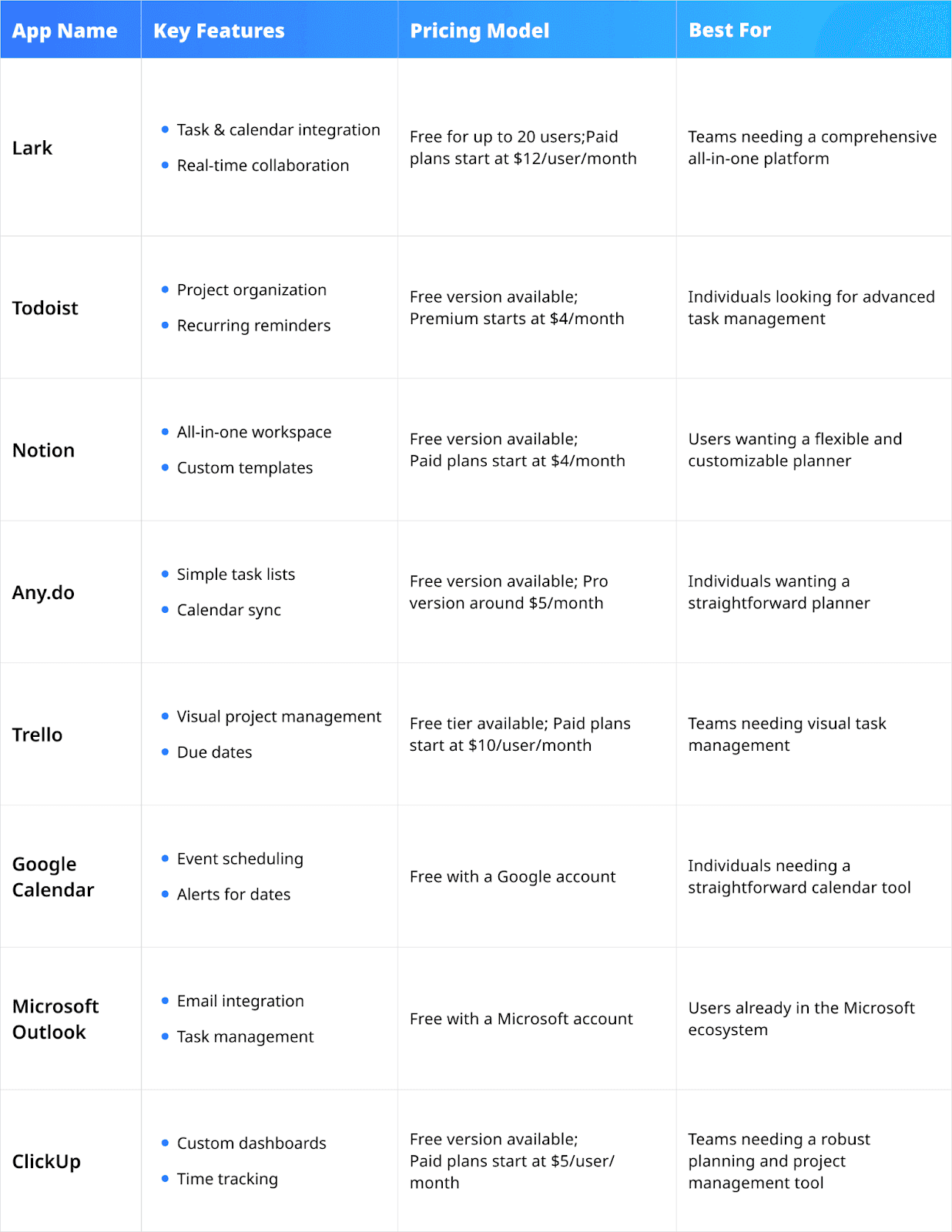 comparison of the best planner apps