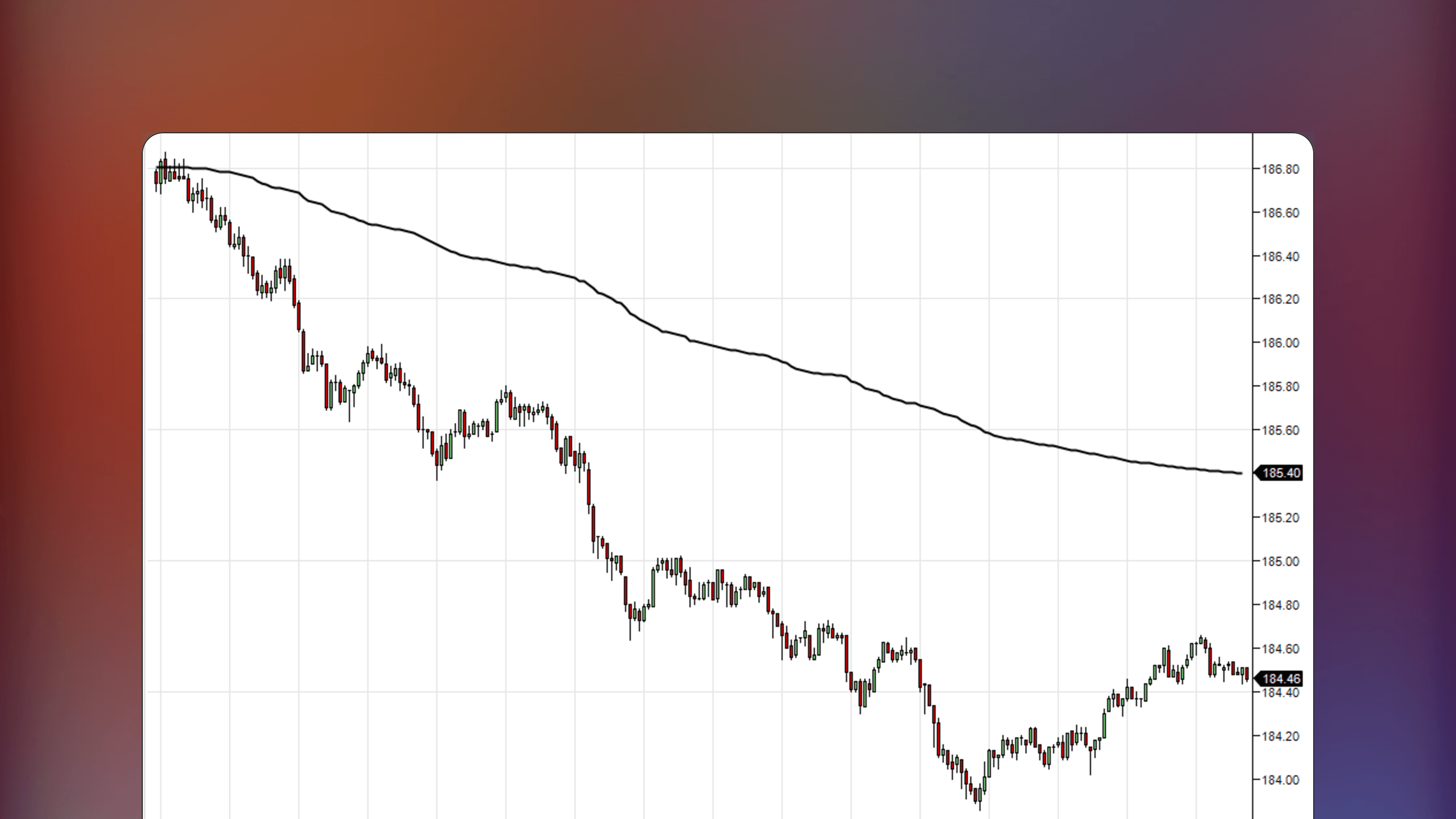NinjaTrader price chart displaying the Vwap indicator plotted as a continuous line overlaying intraday price bars. The Volume Weighted Average Price line tracks the average price weighted by volume relative to the price action.