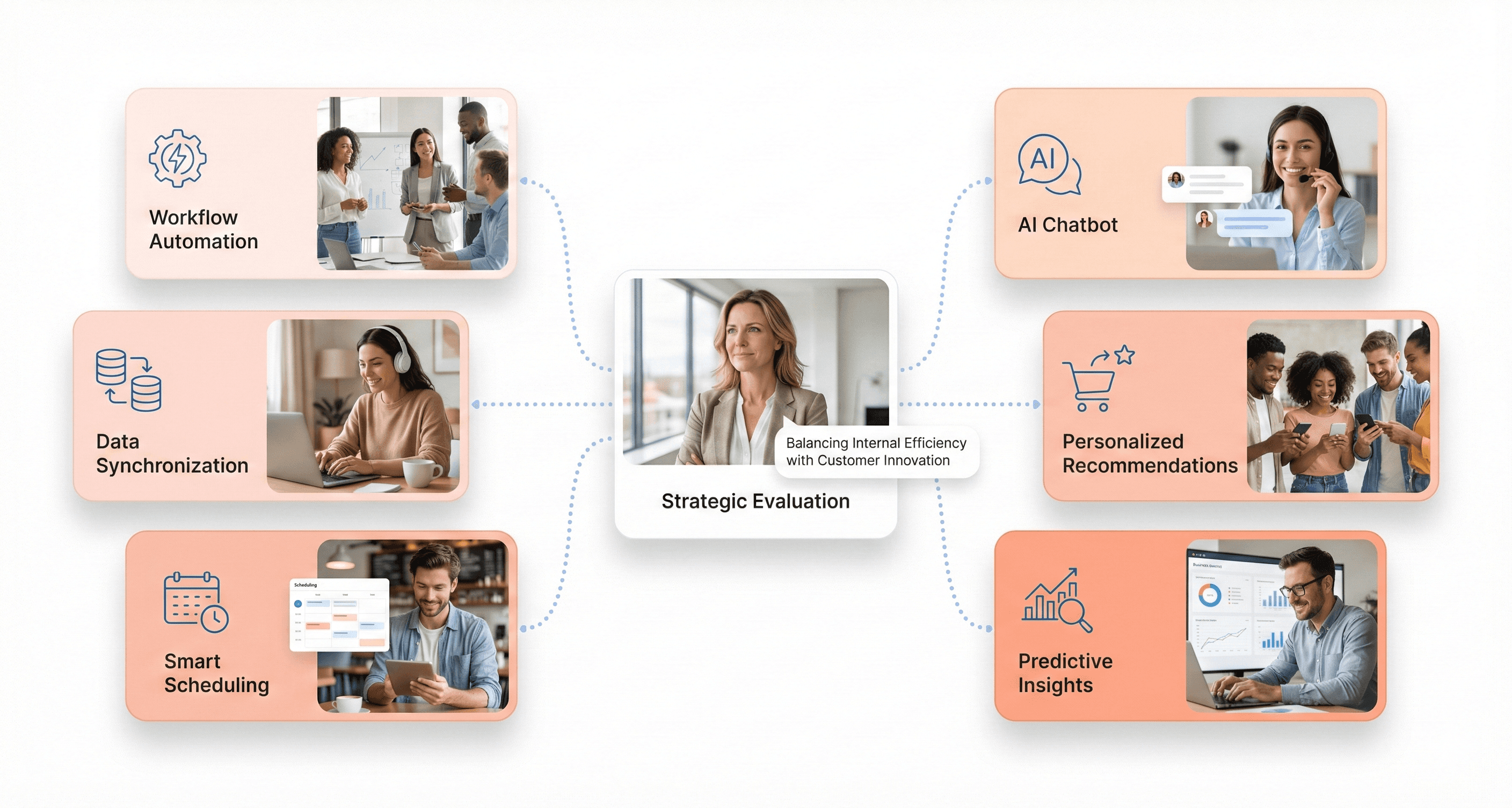 AI adoption patterns in SaaS comparing internal automation workflows with customer-facing AI features for scalable products