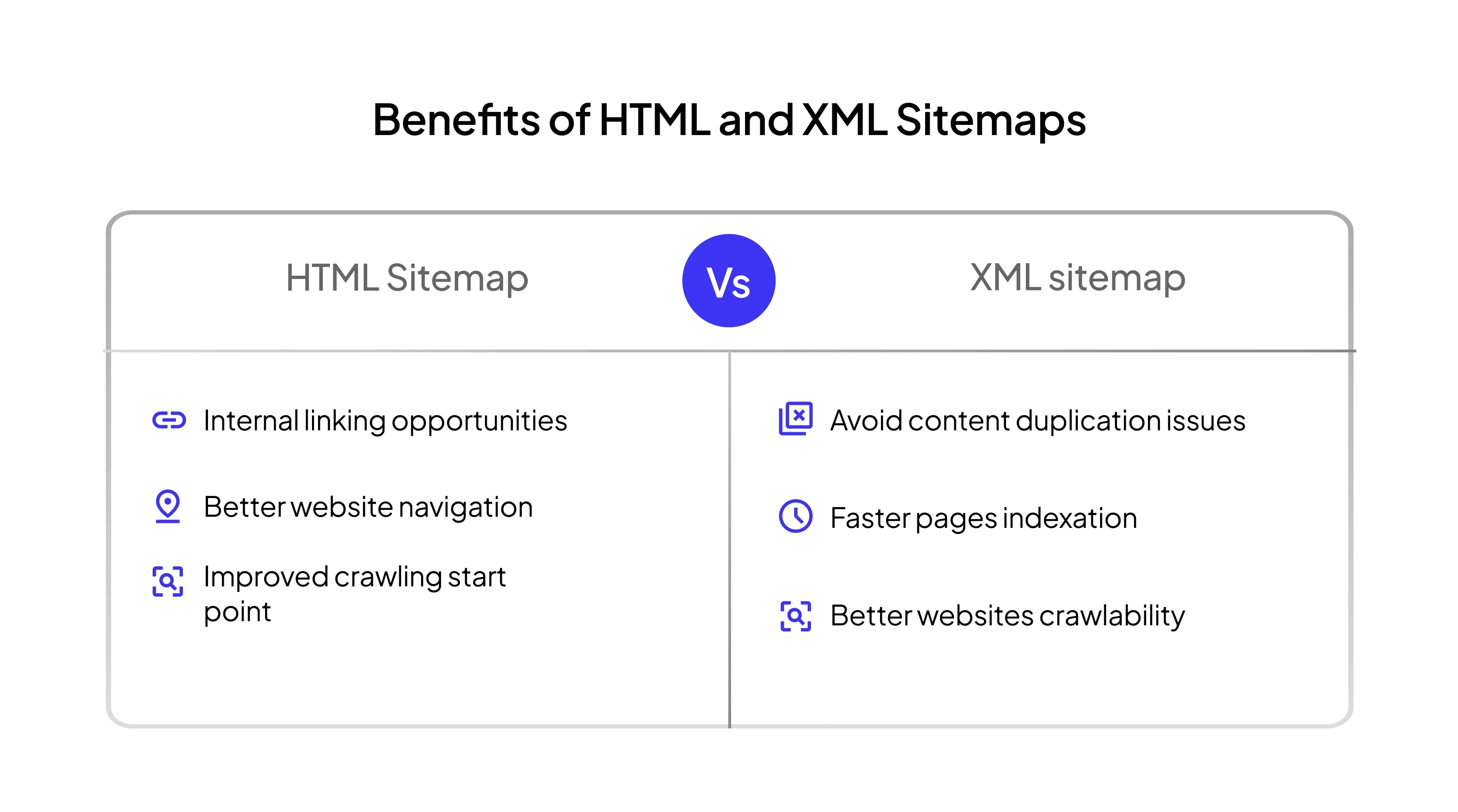 Comparing the benefits of two types of sitemaps HTML and XML