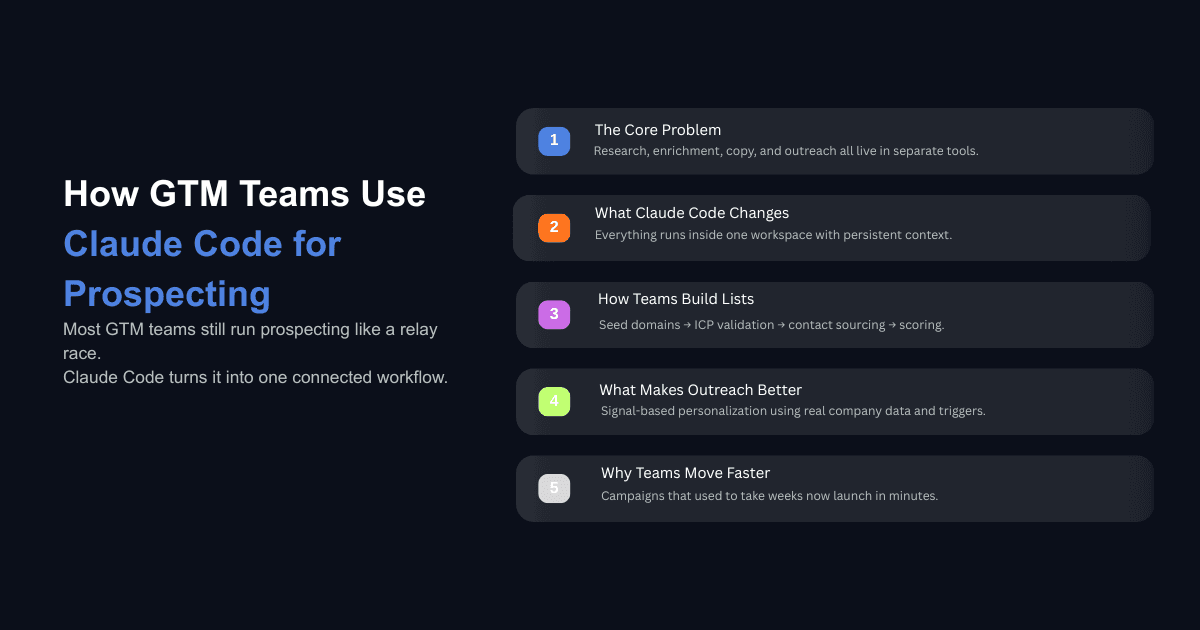 How GTM teams use Claude Code for prospecting with workflow automation, lead sourcing, outreach, and scoring