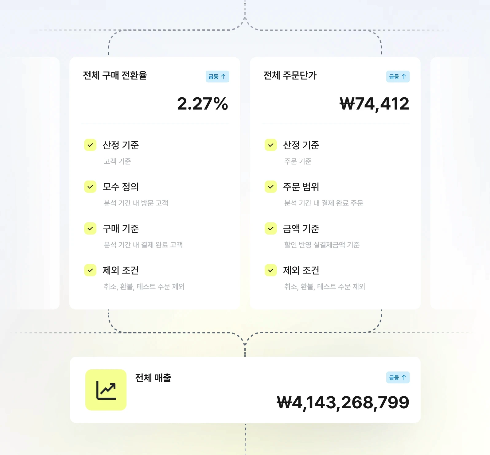 데이터라이즈 시맨틱레이어 구조도
