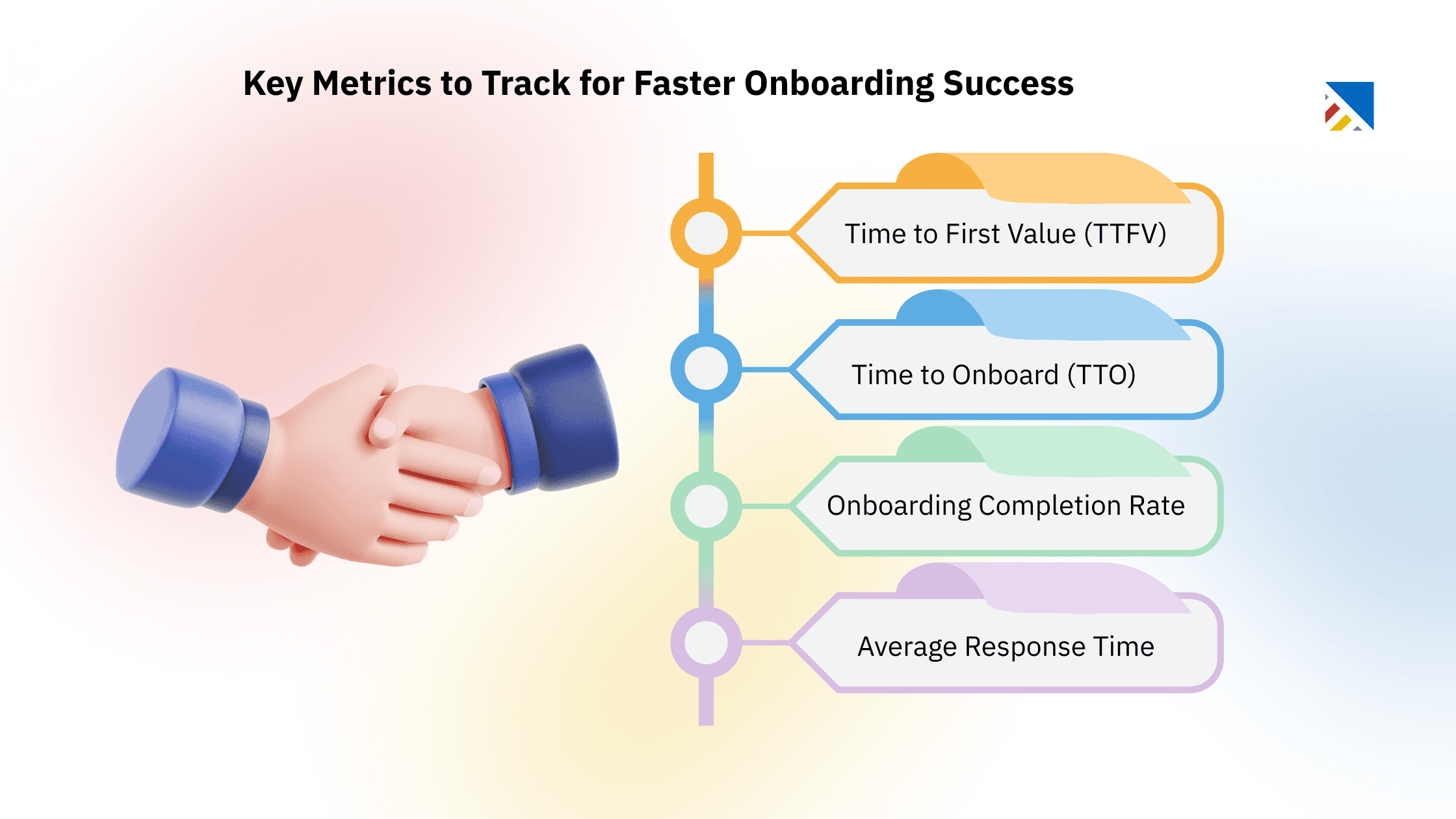 Key Metrics to Track for Faster Onboarding Success