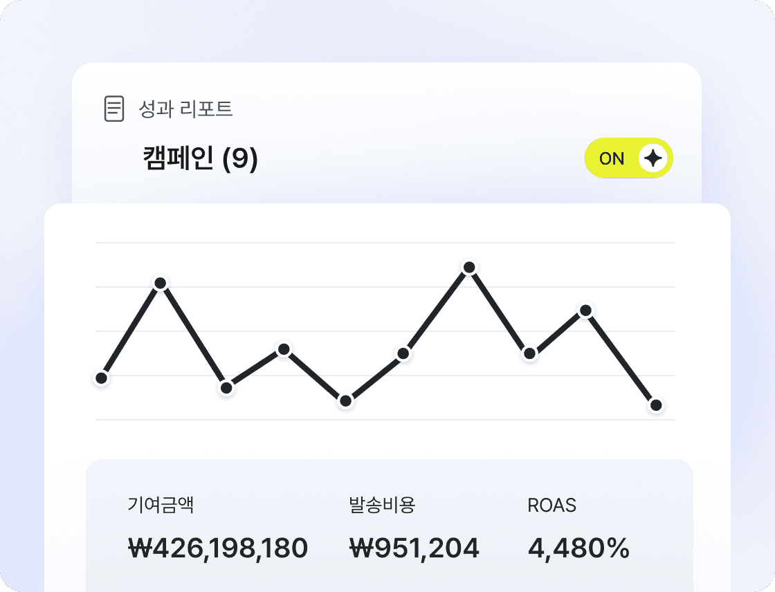 실시간 성과 분석 리포트 화면