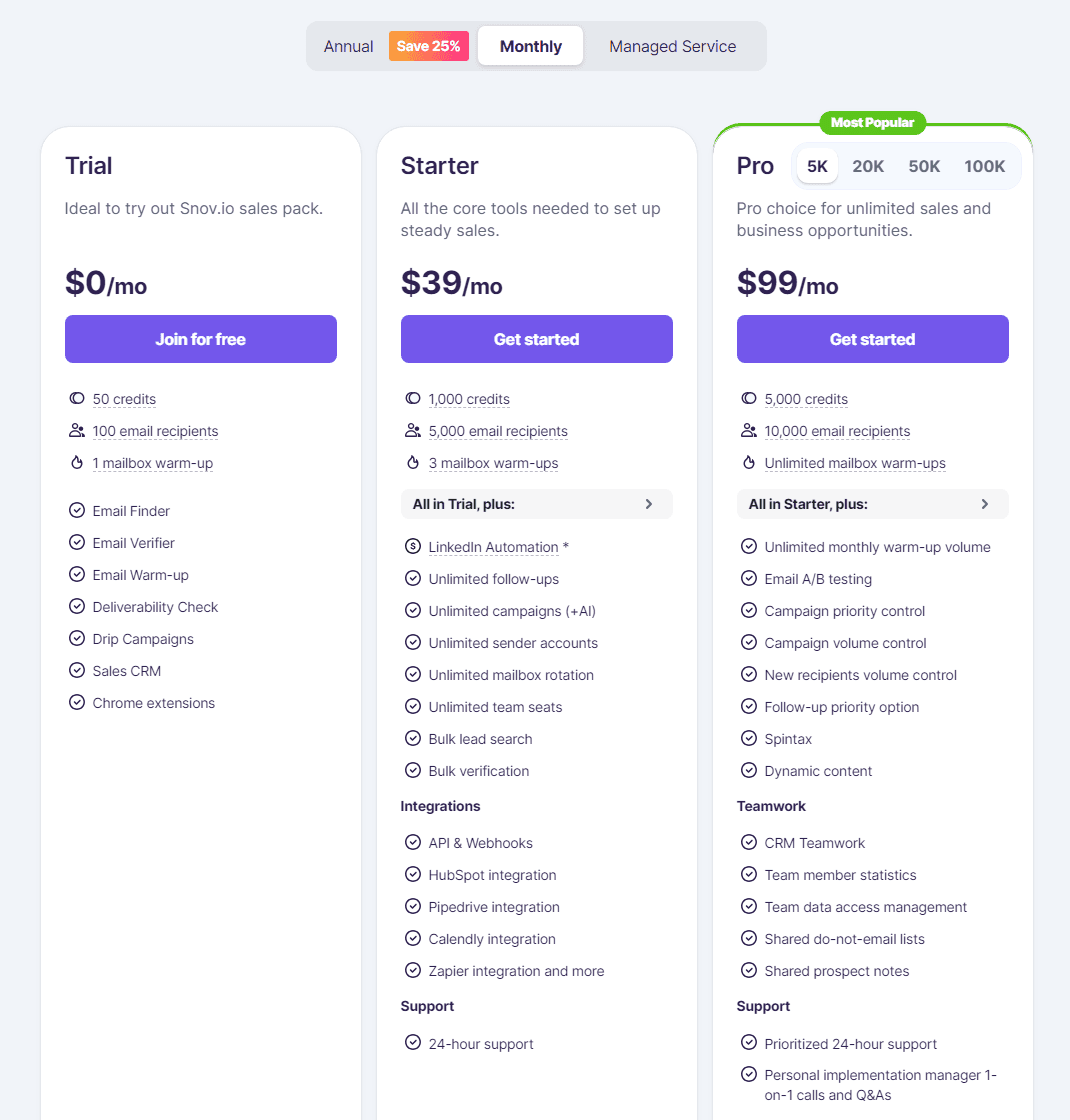 Snov.io Pricing and Plans