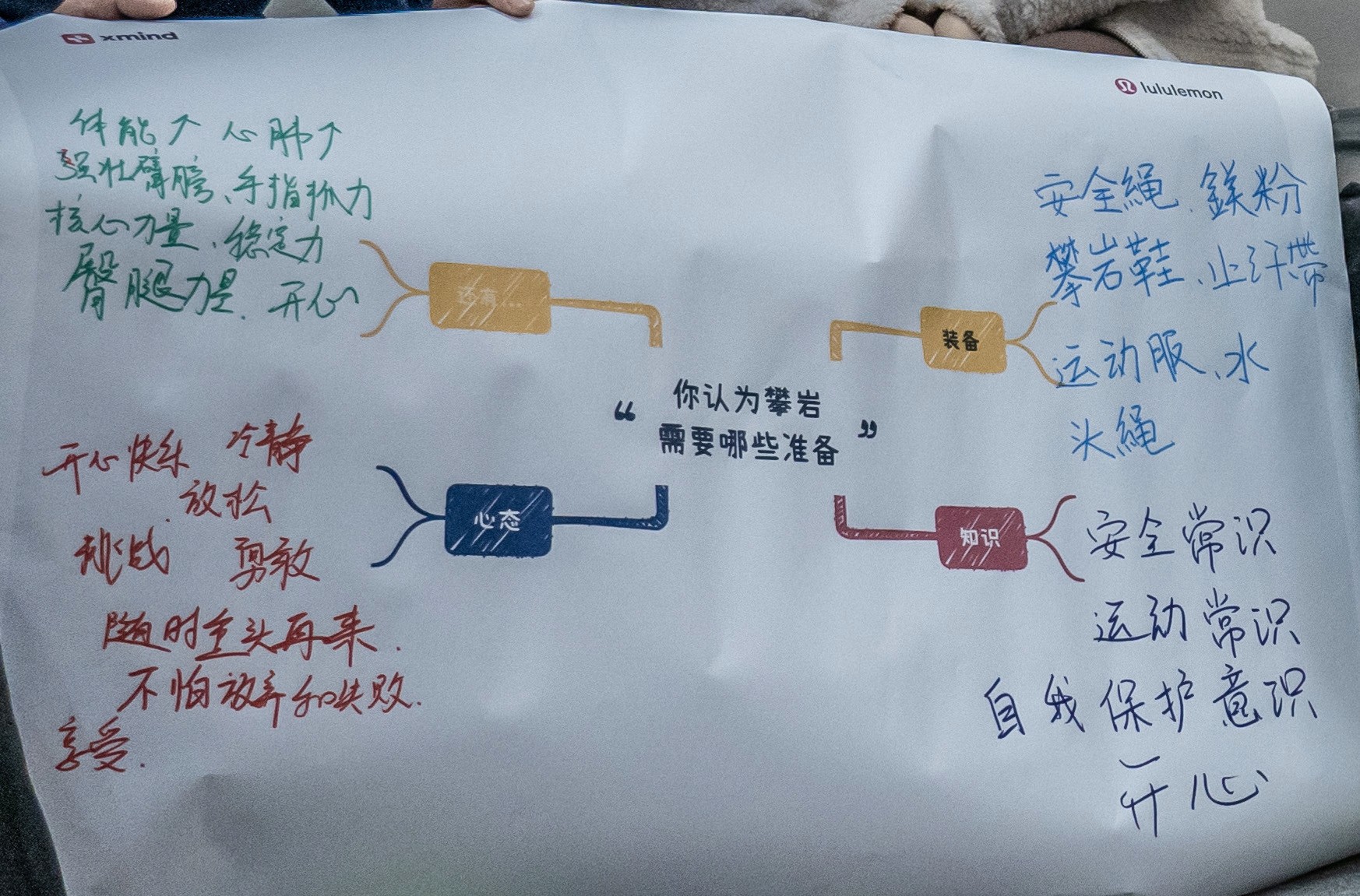思维导图攀岩准备