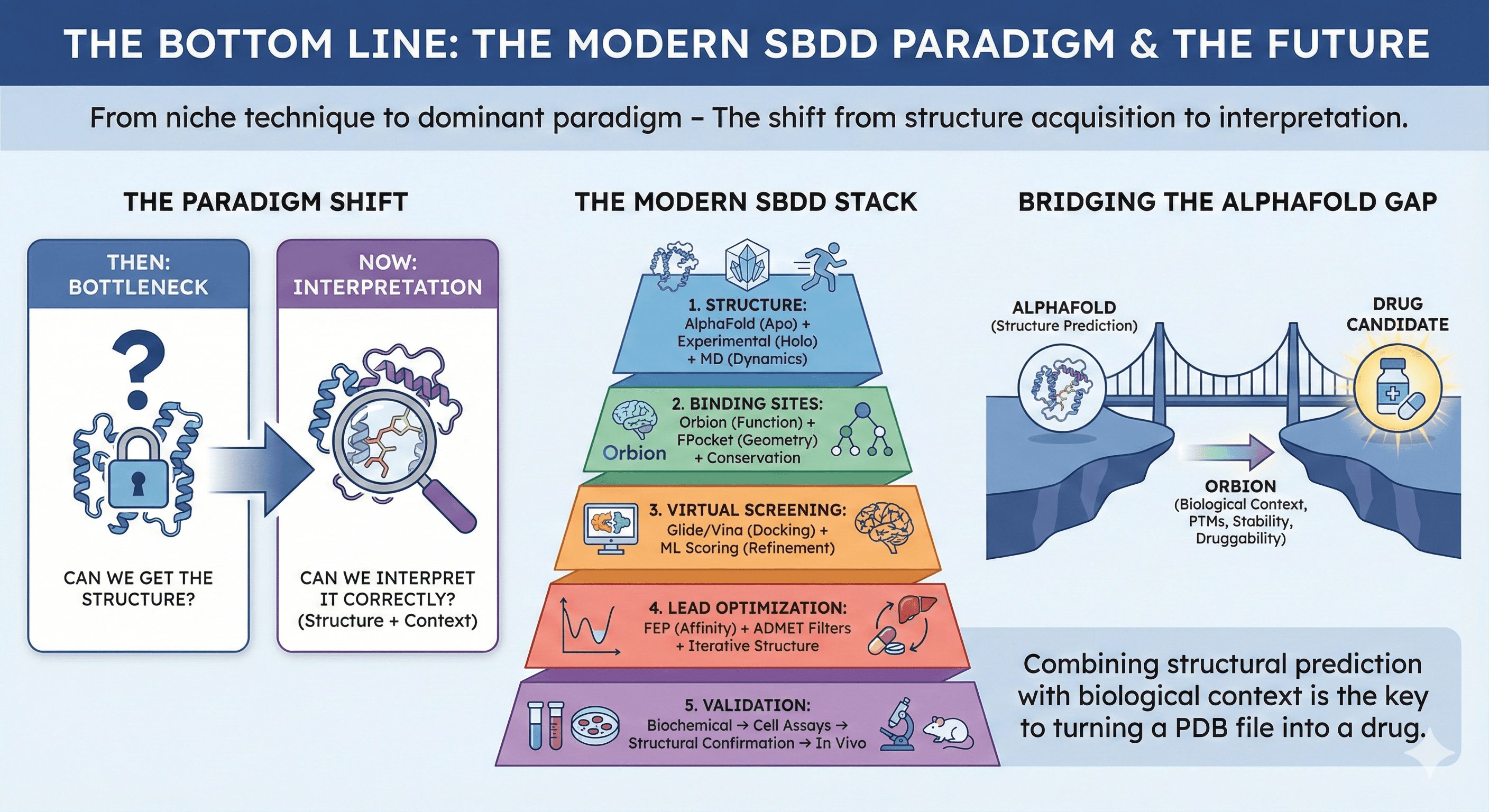 Image Diagram Showcasing Modern SBBD Paradigm Shift