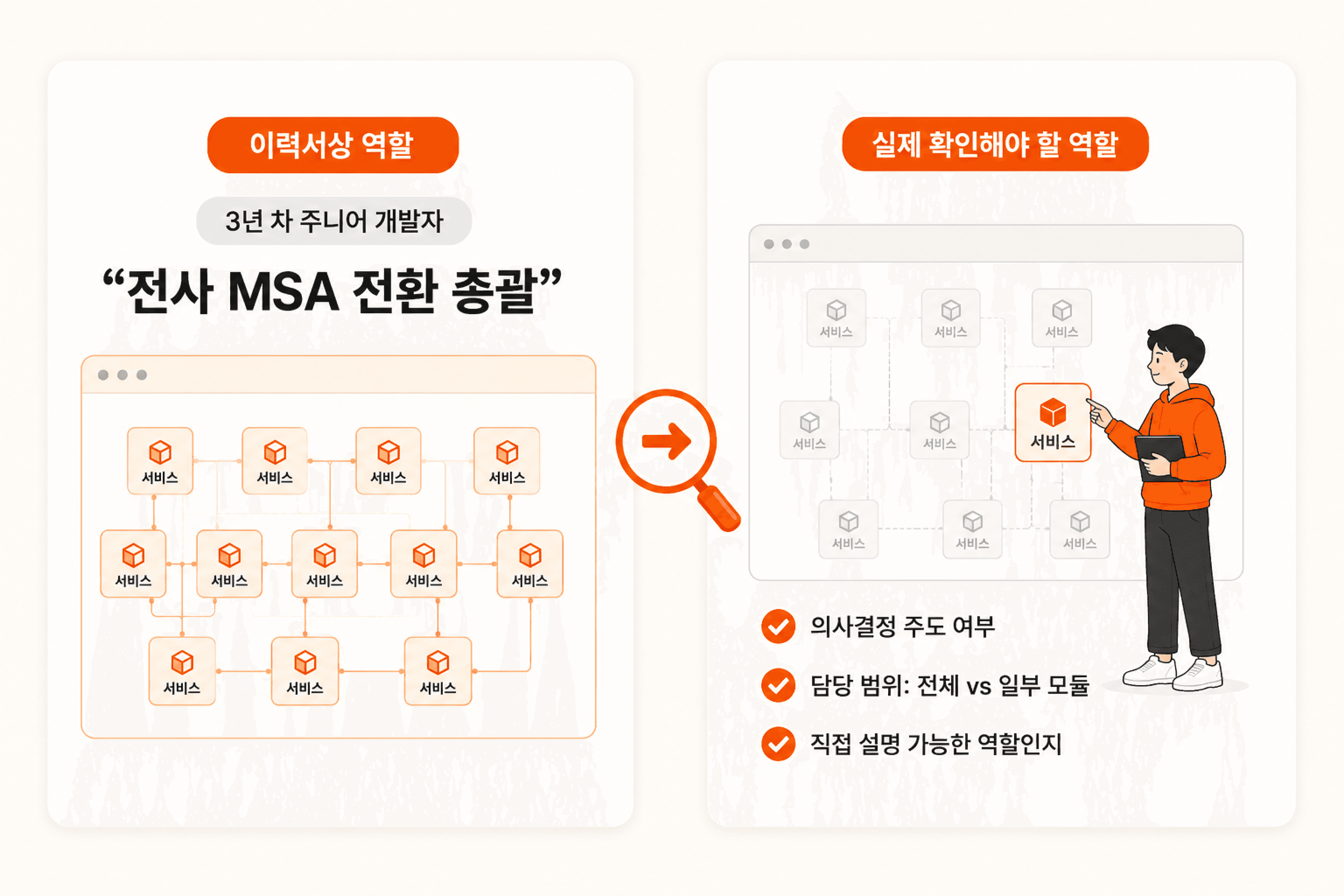 이력서에 기재된 추상적인 프로젝트 성과와 면접에서 검증해야 할 실제 역할 범위의 차이 비교