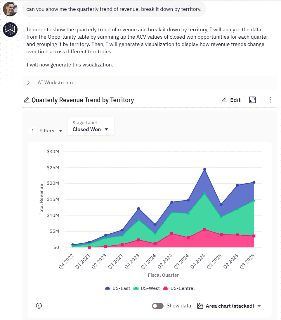Looker vs Tableau in the Generative AI Era