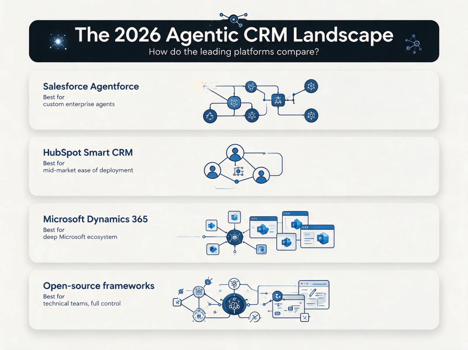 The 2026 agentic CRM platform landscape