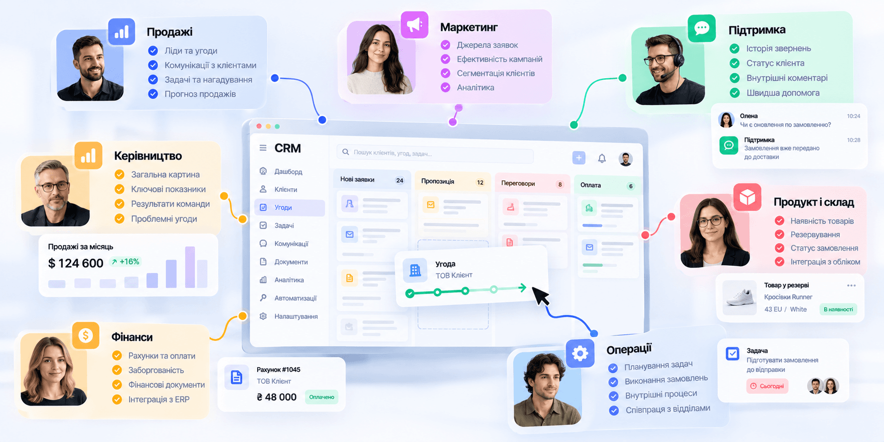CRM потрібна не тільки відділу продажів