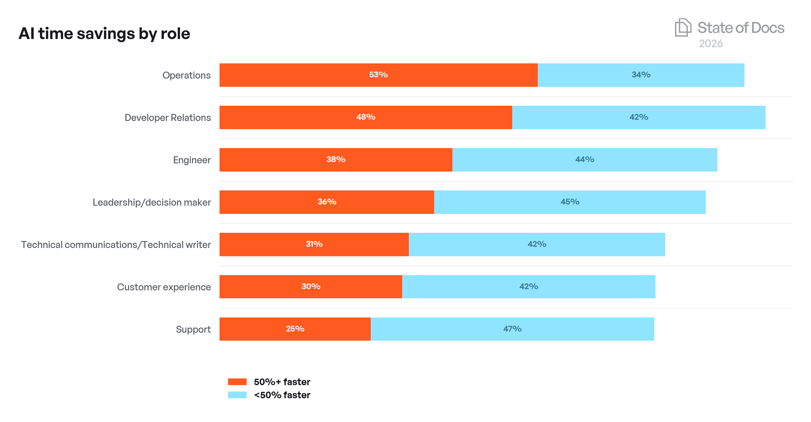 Company Size Year-over-Year