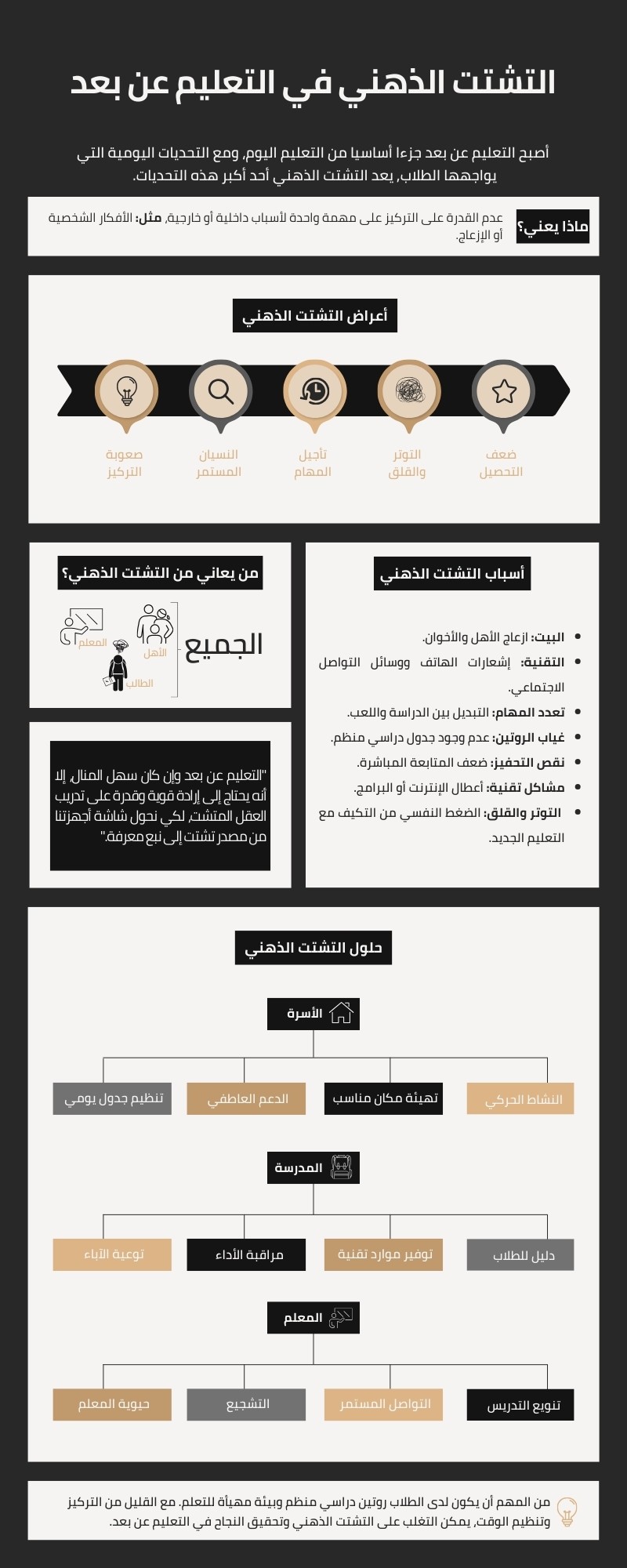 انقوجرافيك التشتت في التعليم عن بعد