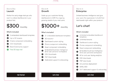 Upsolve AI’s Pricing Breakdown