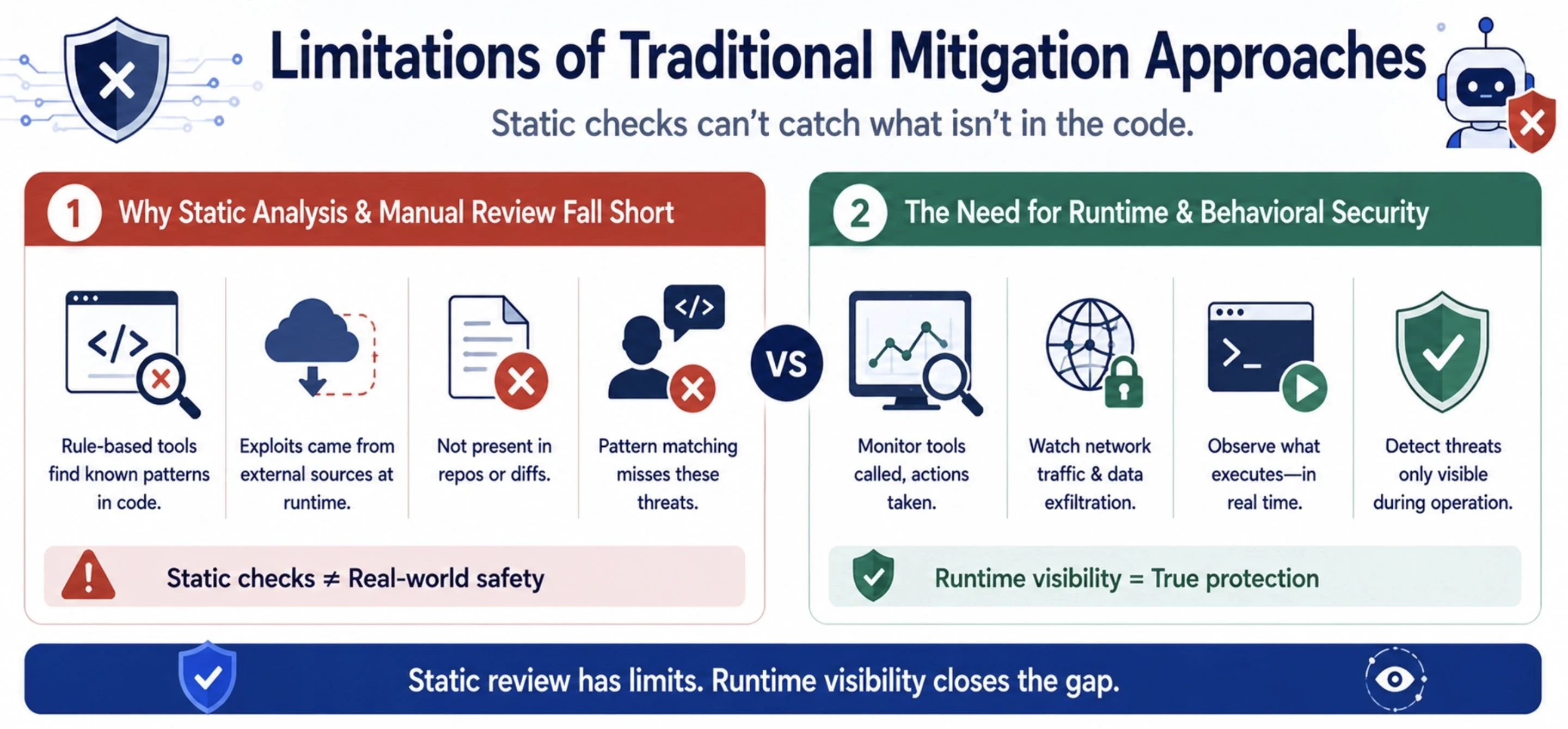 Limitations of Traditional Mitigation Approaches