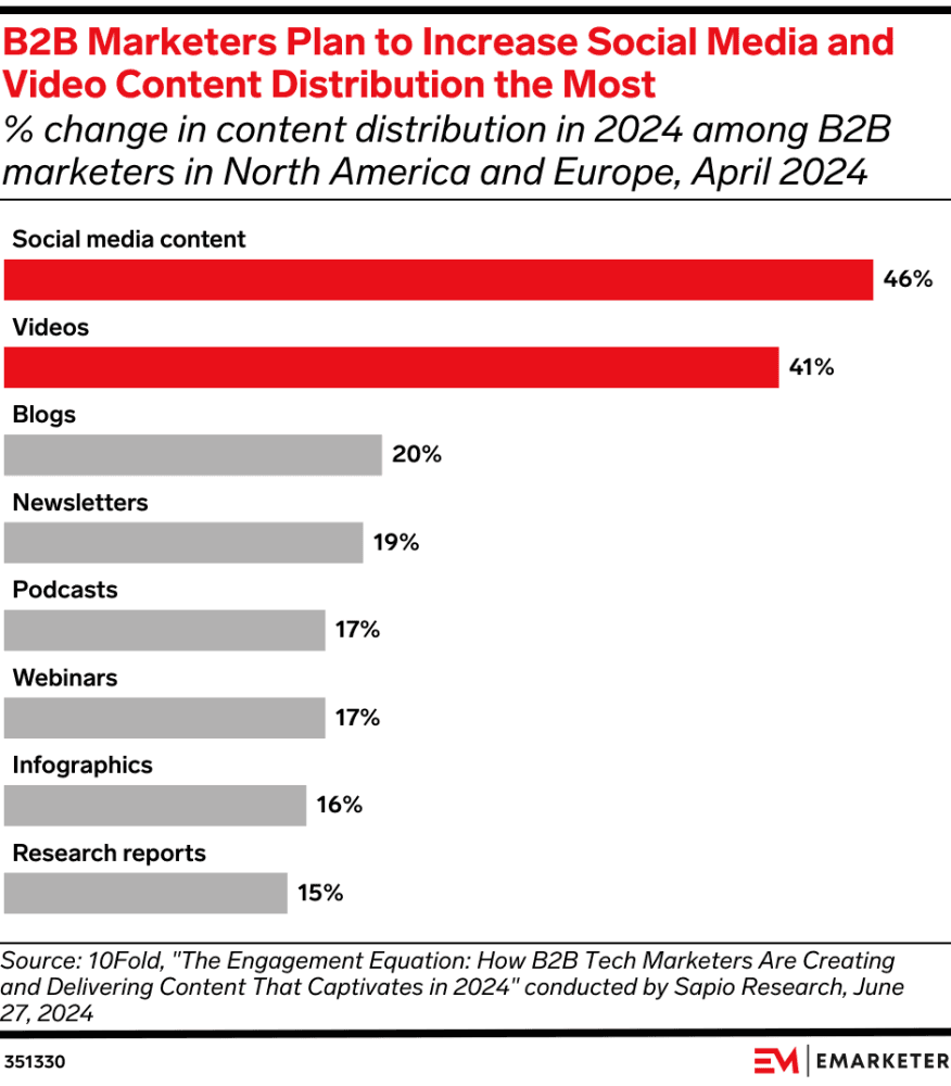 Article content