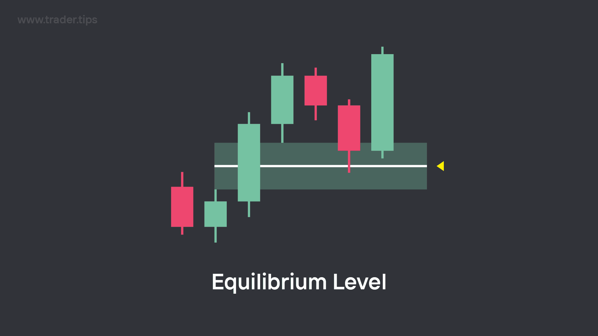 Equilibrium Level of a Fair Value Gap