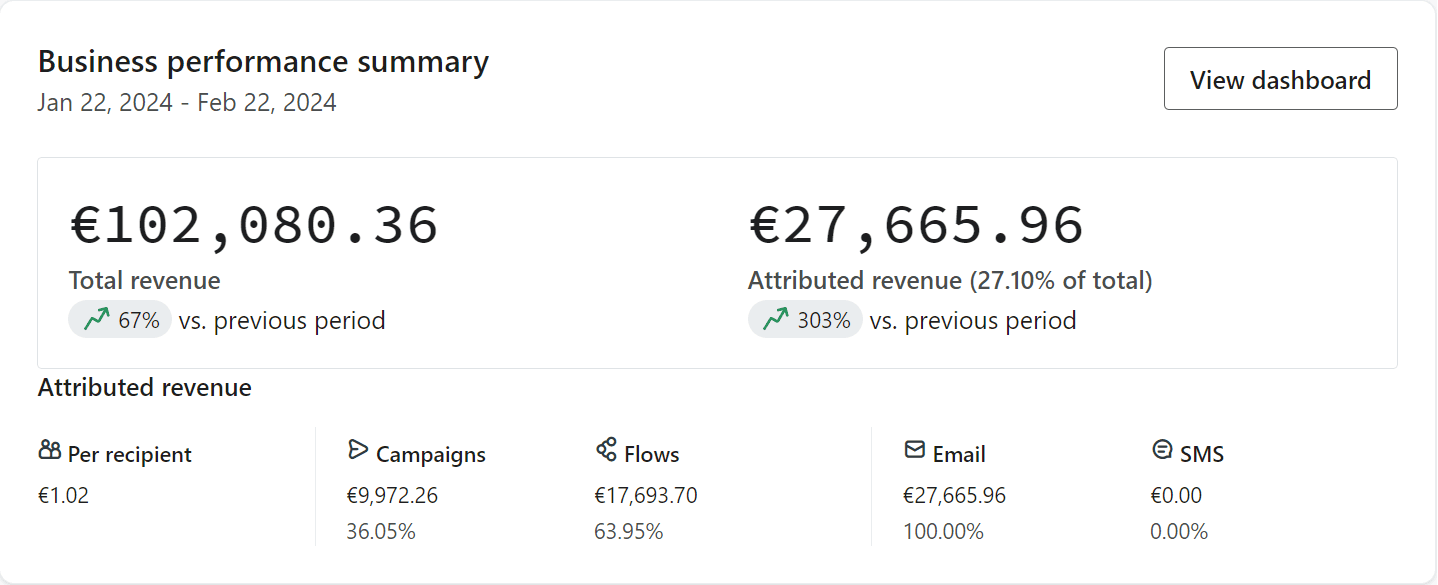 Résultats clients the retention.io