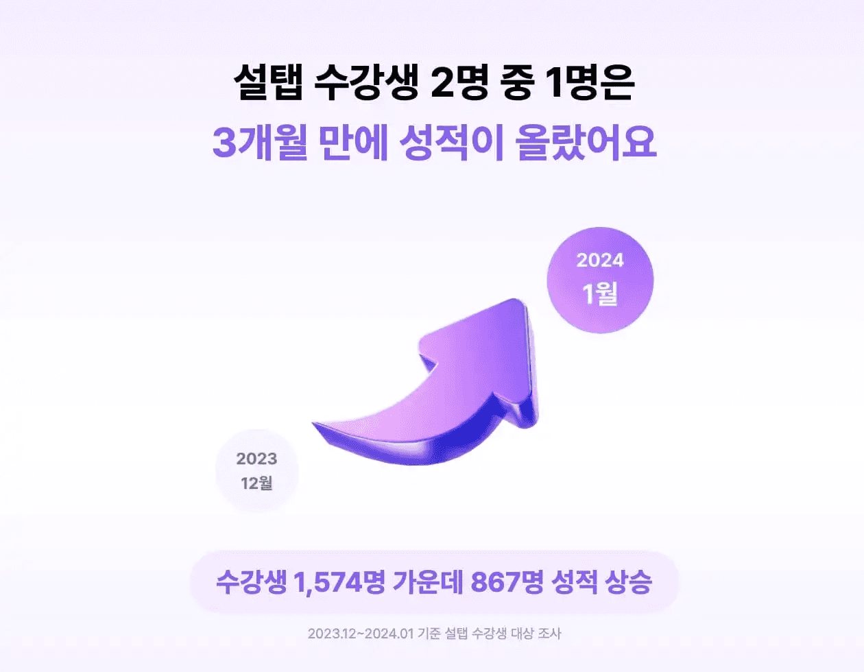 대학별 간판학과, 건국대 수의예과, 성균관대 반도체, 경희대 한의예과, 홍익대 건축학과