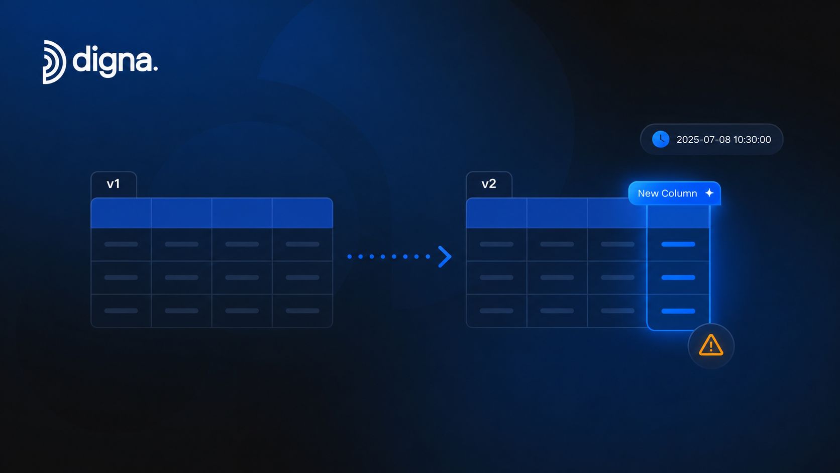 A digital illustration showing the evolution of a data table from version one to version two with changes.