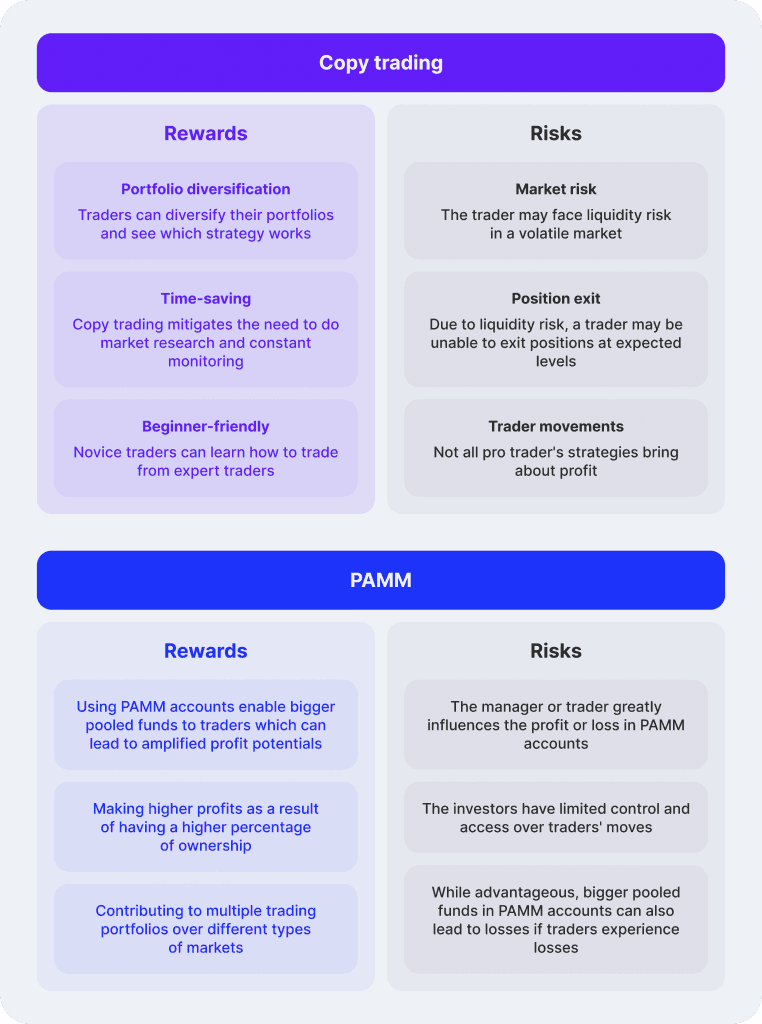 Copy Trading vs PAMM accounts