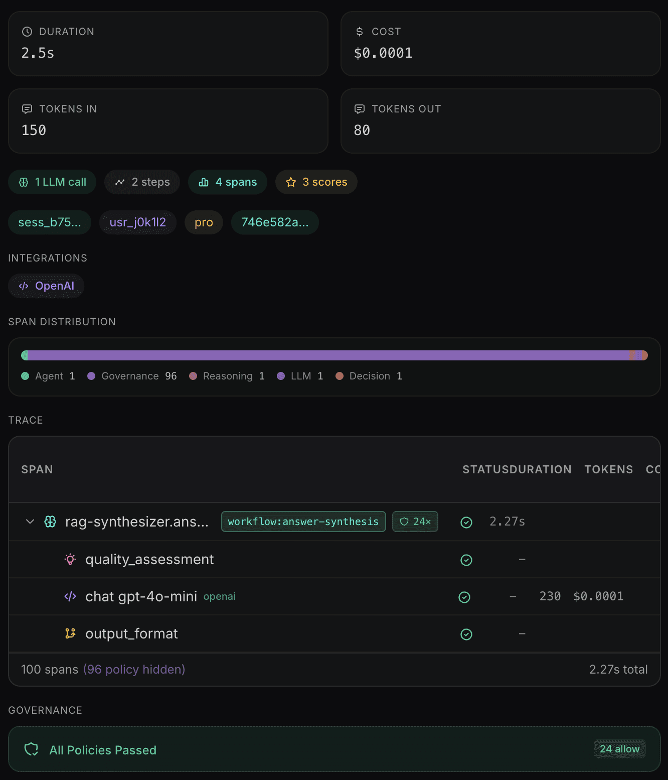 Waxell Observe dashboard showing a completed agent run: duration 638.8 seconds, LLM cost $0.6079, 108,041 tokens used, 6 steps completed. Left panel shows execution steps including accounts_selected, search_completed, validation_completed, and gap_fill_completed. Right panel shows an Execution DAG with 5 nodes — a list_building_agent workflow branching into search_contacts_tool, validate_contacts_tool, fill_gaps_tool, and a second validate_contacts_tool.