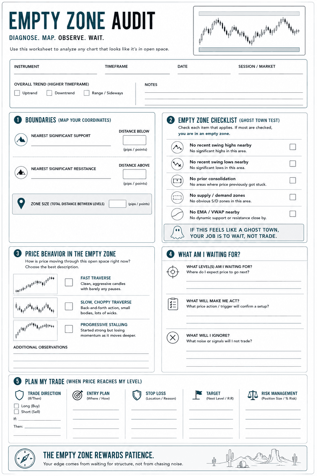 Printable trading worksheet for evaluating charts where price is moving between major support and resistance levels. The worksheet includes sections for mapping nearby boundaries, completing an empty zone checklist, classifying price behavior, defining what the trader is waiting for, and building a trading plan before entering a position.