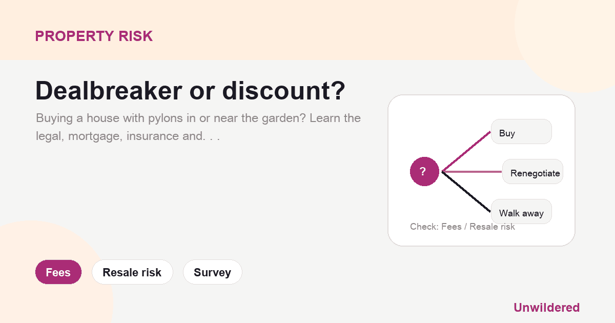 Carte explicative pour Faut-il acheter près de pylônes ? Vérifiez le titre, les droits d’accès et le marché de la revente : Frais, Risque de revente, Expertise.