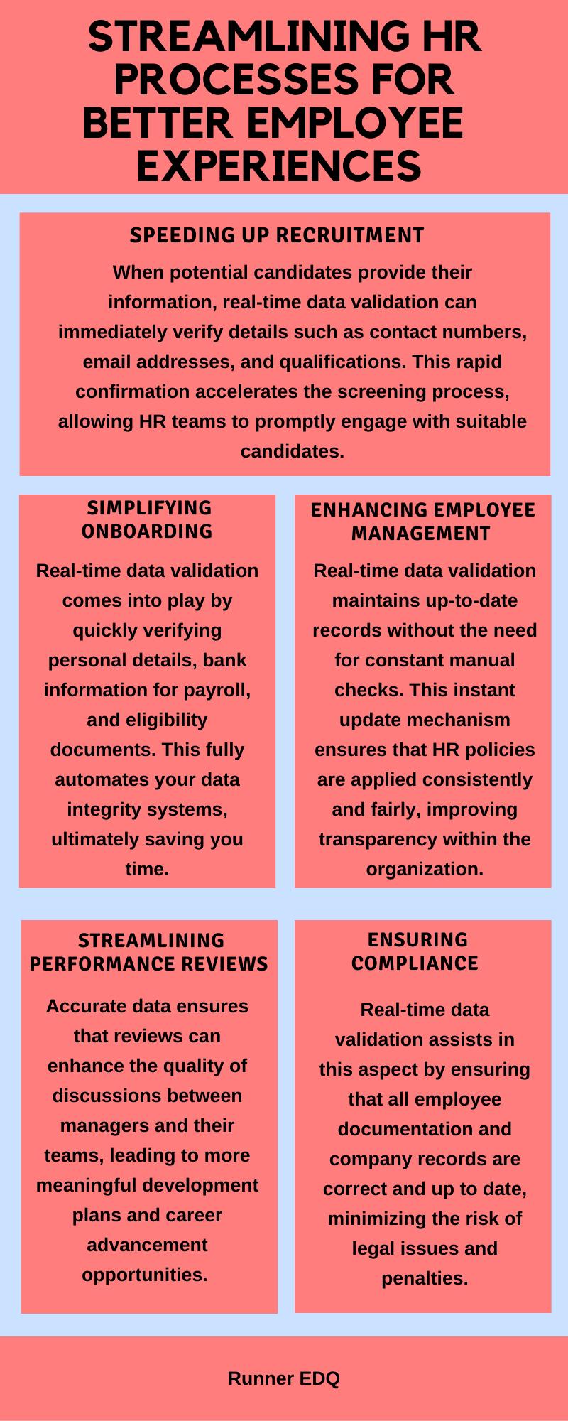 Real-Time Data Validation Infographic