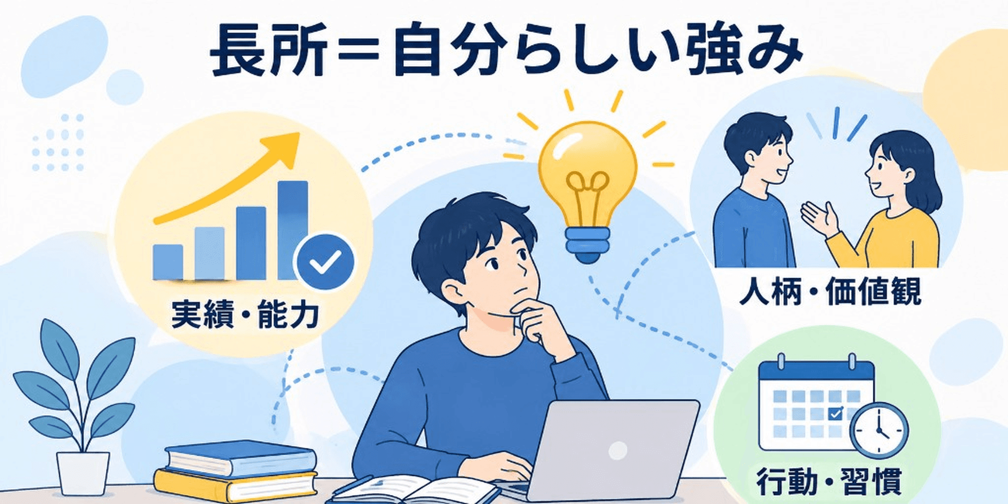 長所=自分らしい強み(実績・能力、人柄・価値観、行動・習慣)
