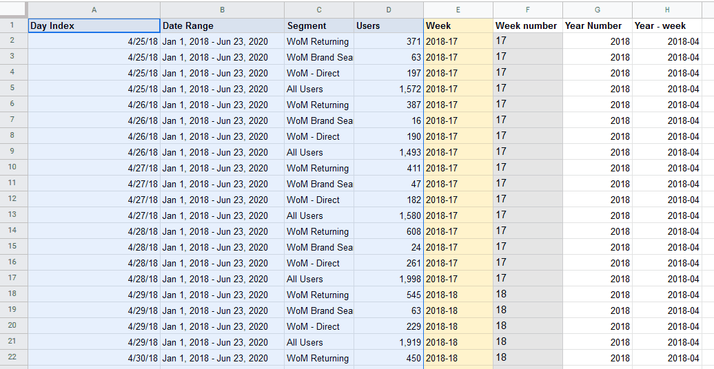How To Calculate Your Word of Mouth Coefficient - Google Sheet Template