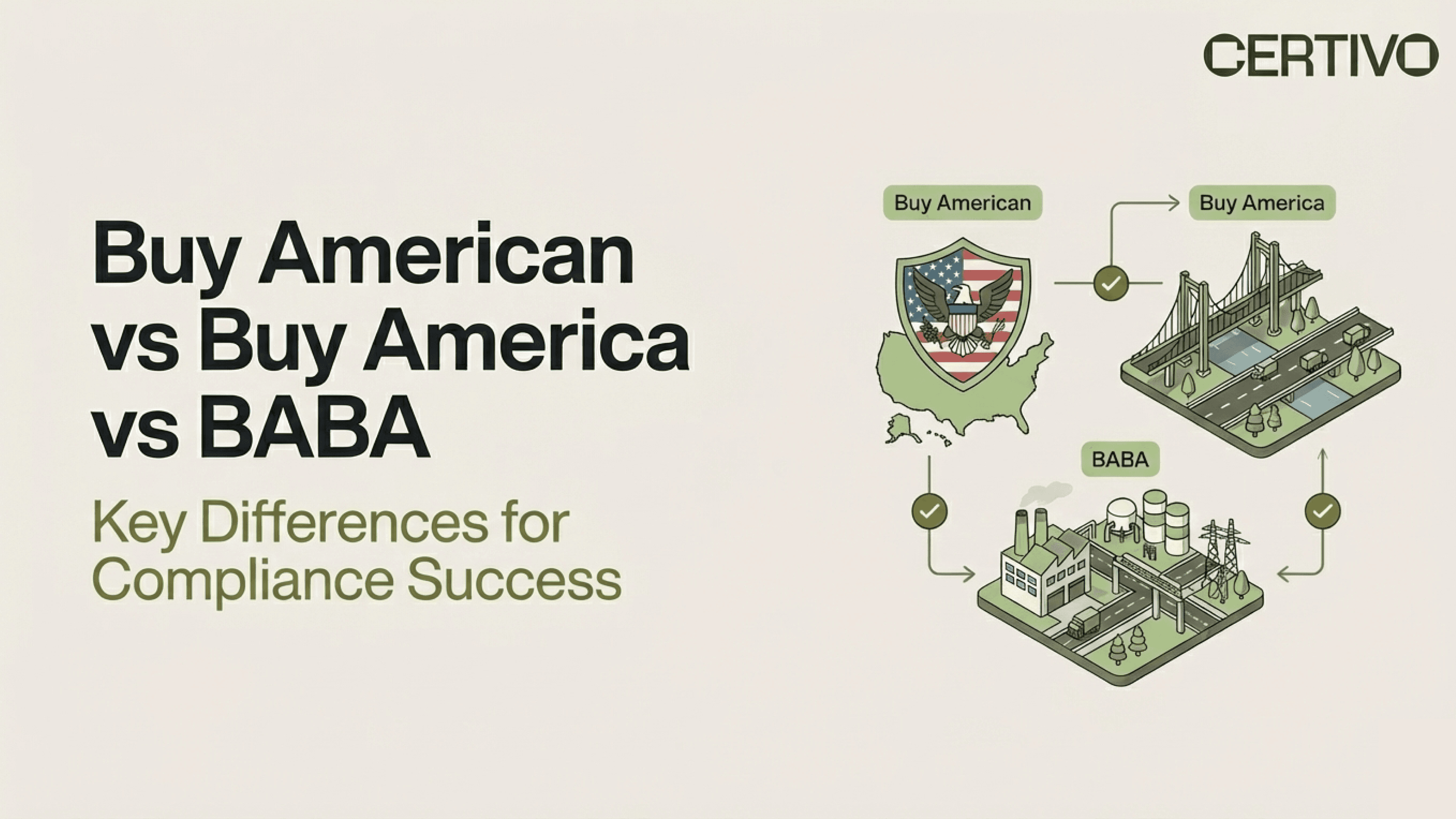 Buy American vs Buy America vs BABA: Key Differences for Compliance Success