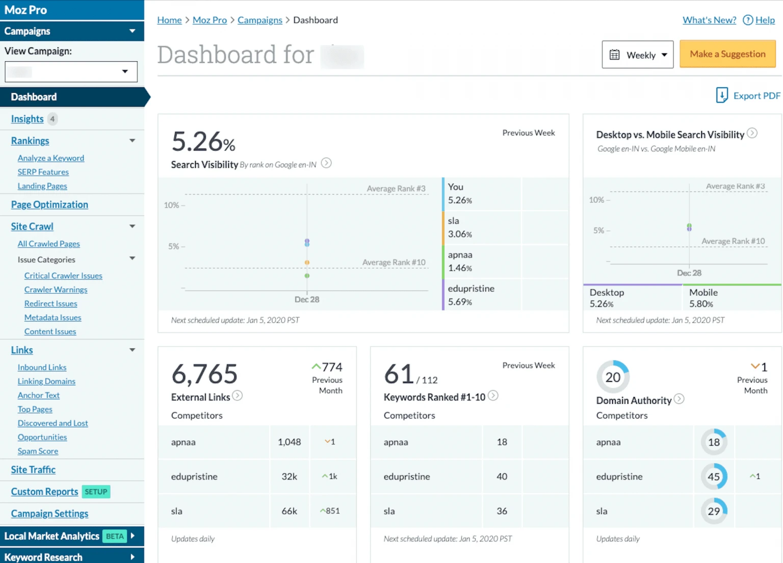 Moz Pro Dashboard