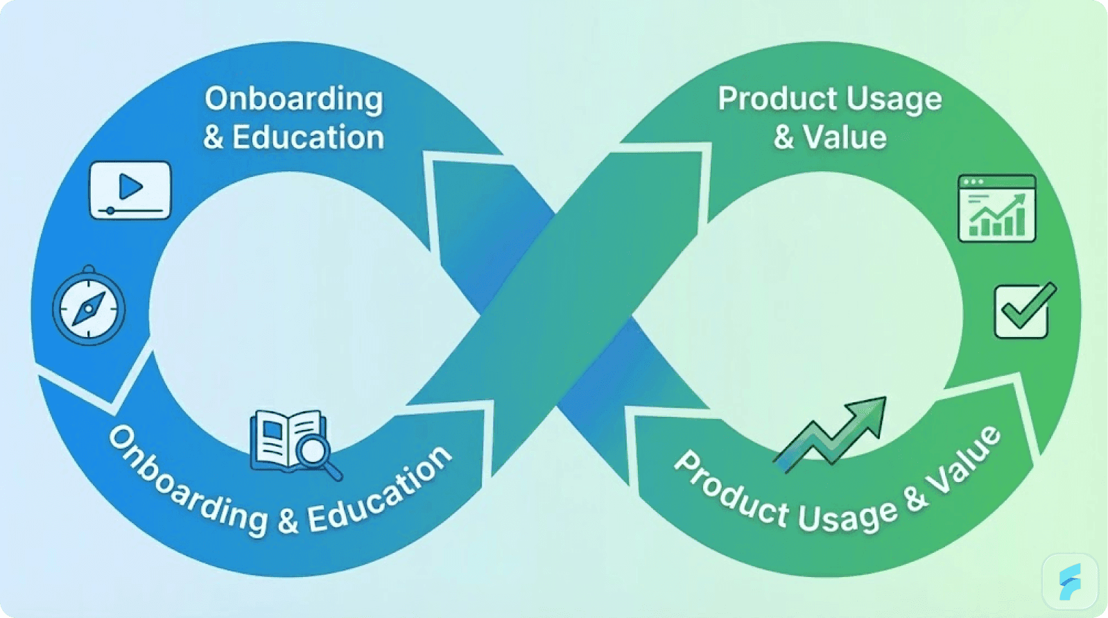 The onboarding process