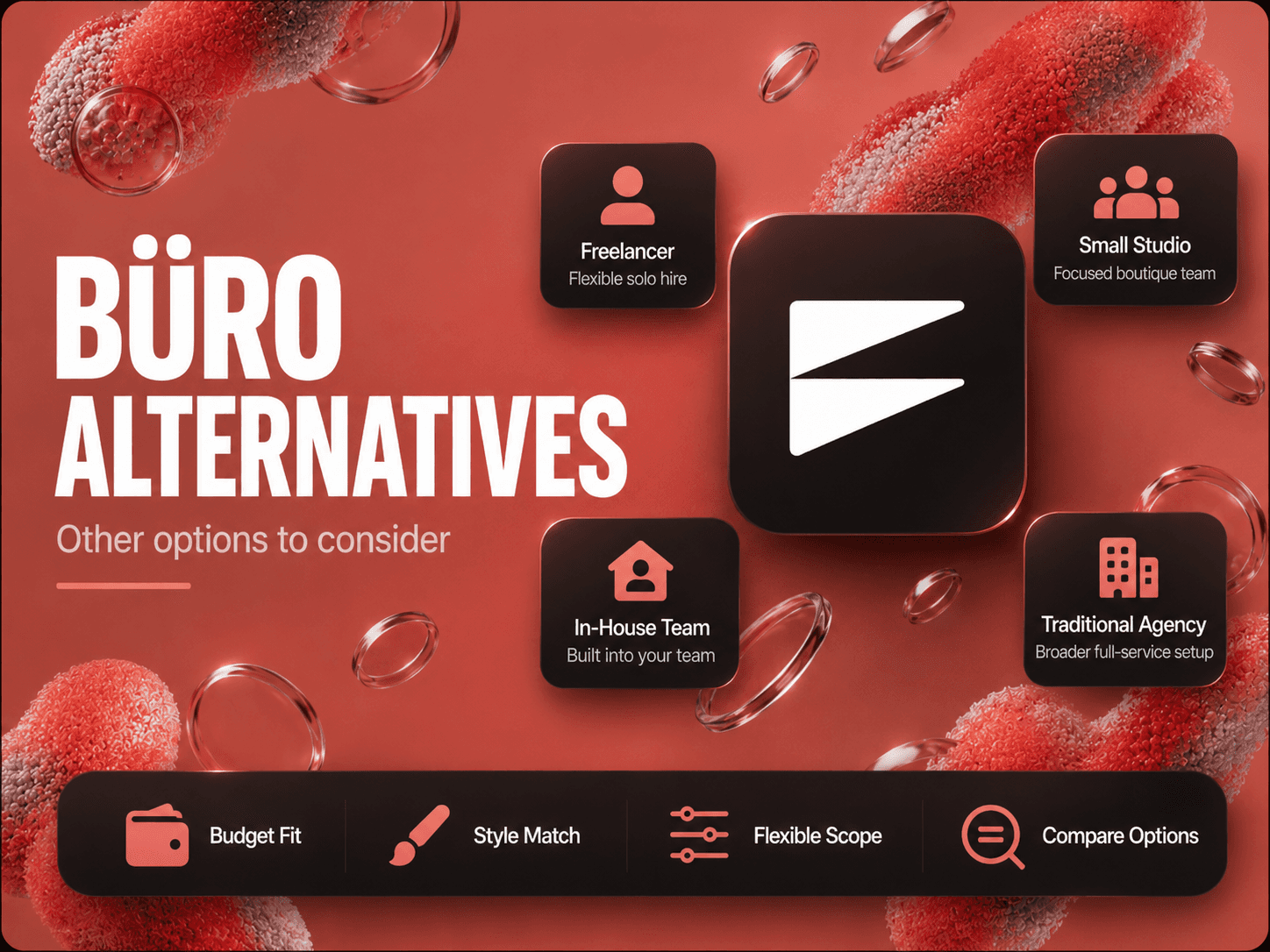 Büro / Bürocratik alternatives comparison table
